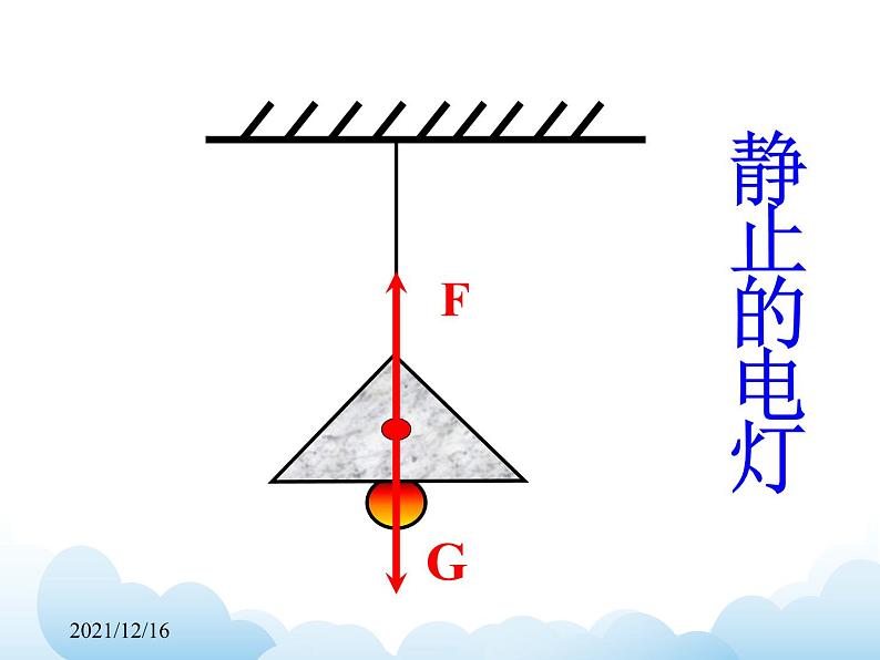 《力的平衡》课件第2页