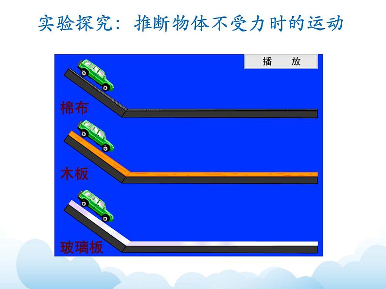 《牛顿第一定律__惯性》第一课时参考课件第5页