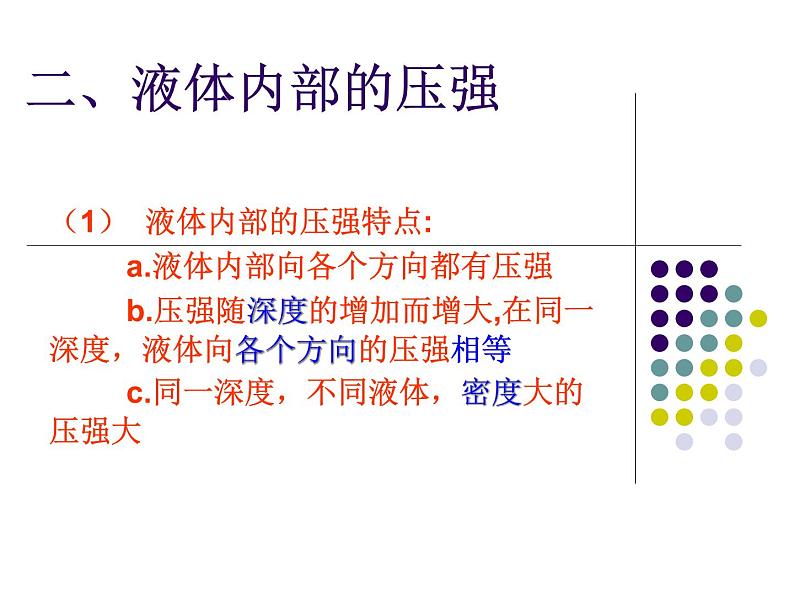 《液体的压强》课件(1)第6页