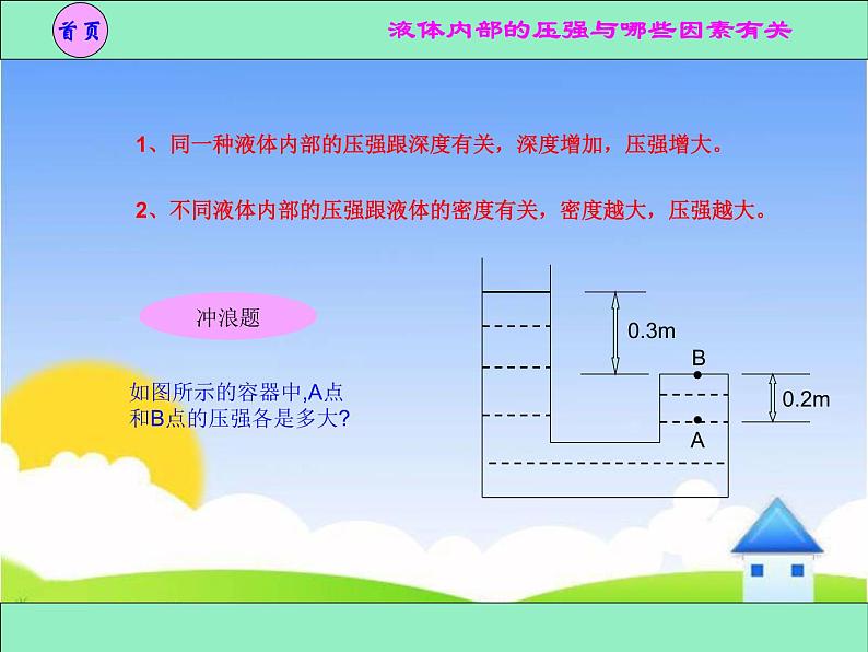 《液体的压强》课件(4)第6页