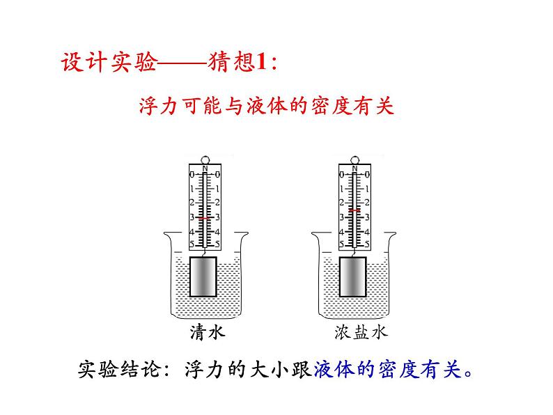 《科学探究：浮力的大小》参考课件07