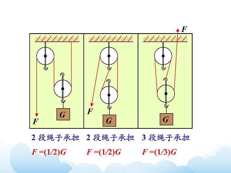 《滑轮》第二课时参考课件05