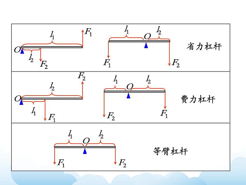 《滑轮》第一课时参考课件03