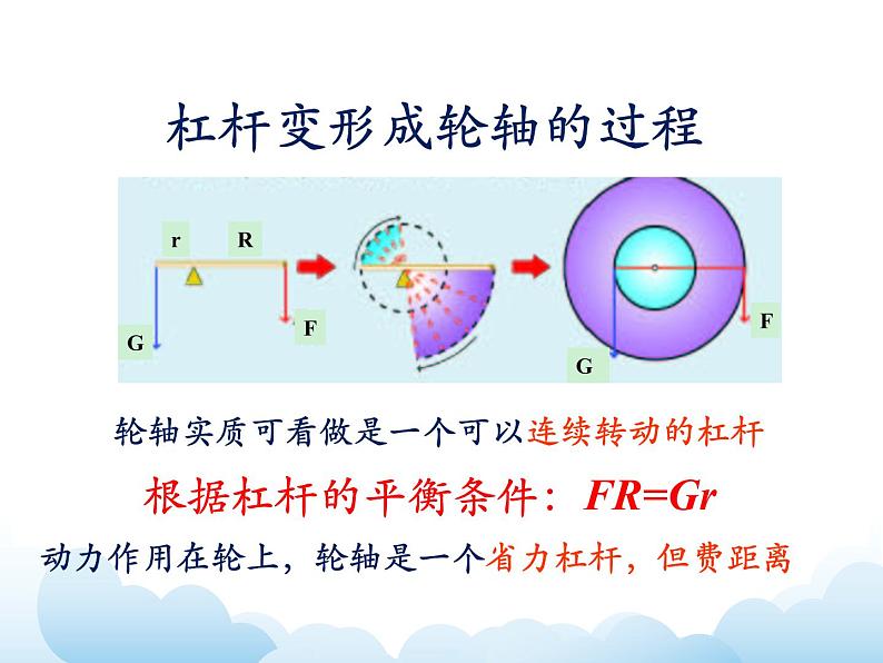 《改变世界的机械》参考课件第5页