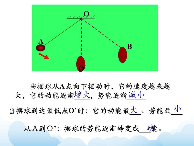 《机械能的转化》参考课件第5页