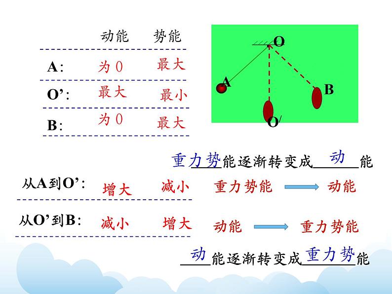 《机械能的转化》参考课件第7页