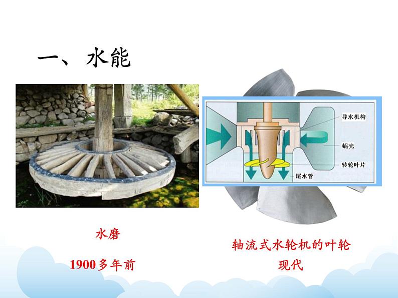 《水能和风能》参考课件04