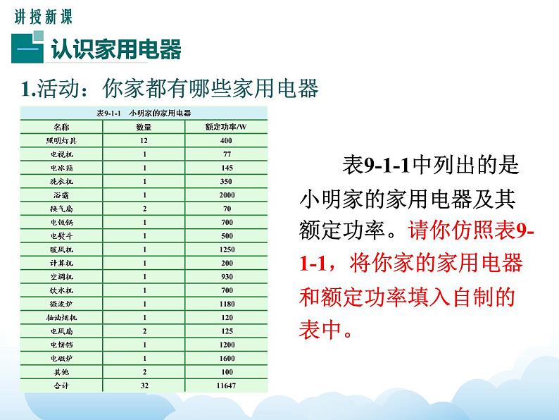 教科版物理九下 9.1.家用电器 课件05