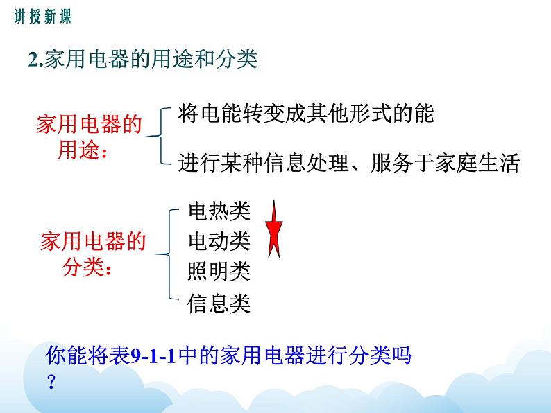 教科版物理九下 9.1.家用电器 课件06