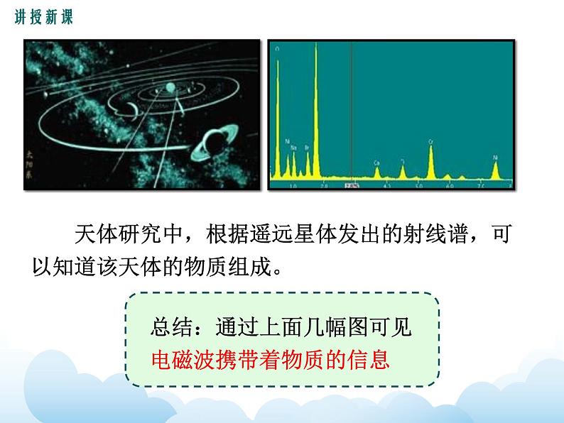 教科版物理九下 10.2.电磁波的应用 课件08