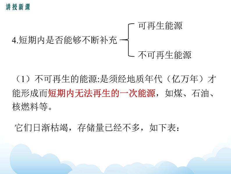 教科版物理九下 11.3.能  源 课件08