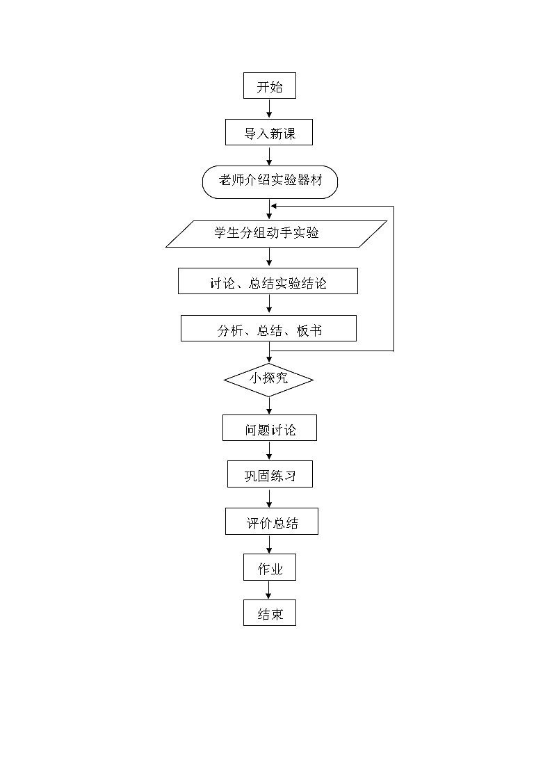 16.1 从永磁体谈起 教案02