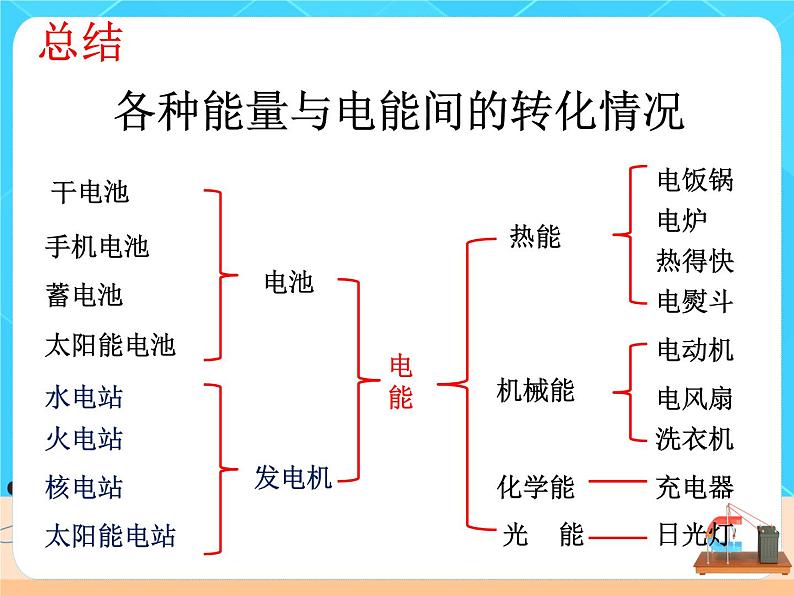 18.1《电能 电功》课件+教案+同步练习（含答案）07