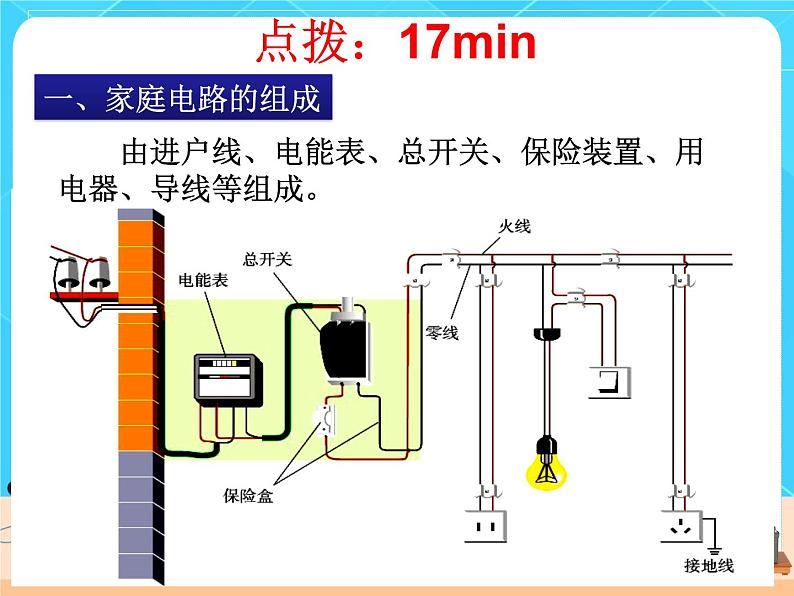19.1《家庭电路》课件+教案+同步练习（含答案）06