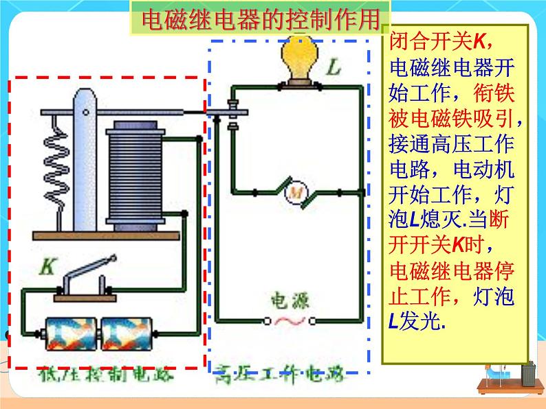 20.3.2《电磁铁 电磁继电器》课件+教案+同步练习（含答案）07