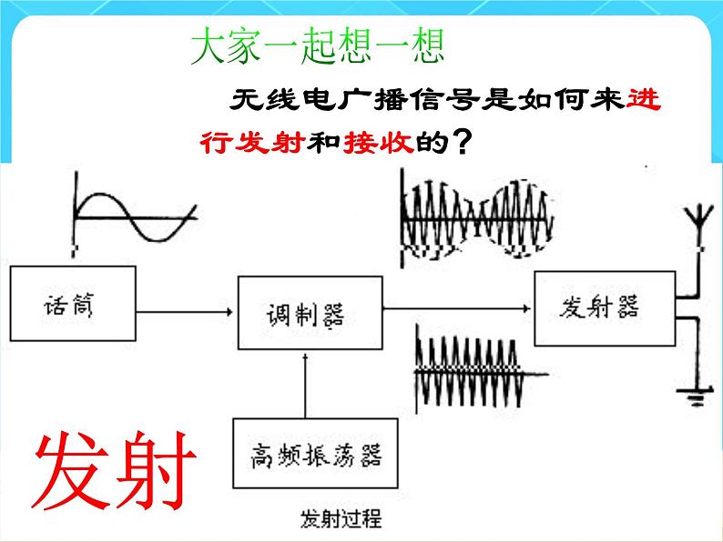 21.3《广播、电视和移动通信》课件+教案+同步练习（含答案）04