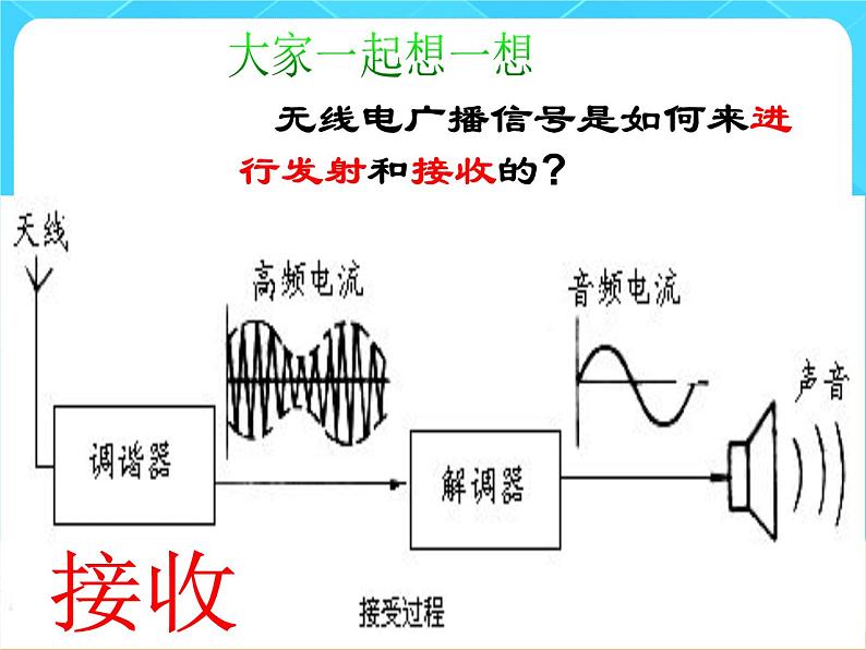 21.3《广播、电视和移动通信》课件+教案+同步练习（含答案）05