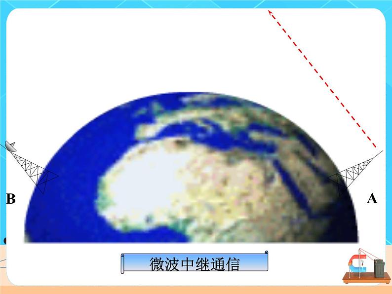 21.4《越来越宽的信息之路》课件+教案+同步练习（含答案）03