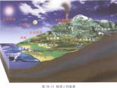 22.4《能源与可持续发发展》课件+教案+同步练习（含答案）