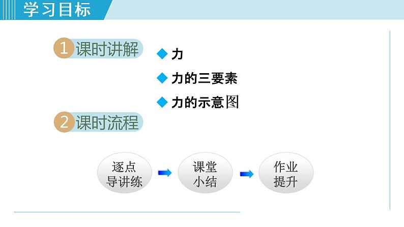 人教版物理八年级下册7.1.1力 课件+教案+教学设计+学案+素材02