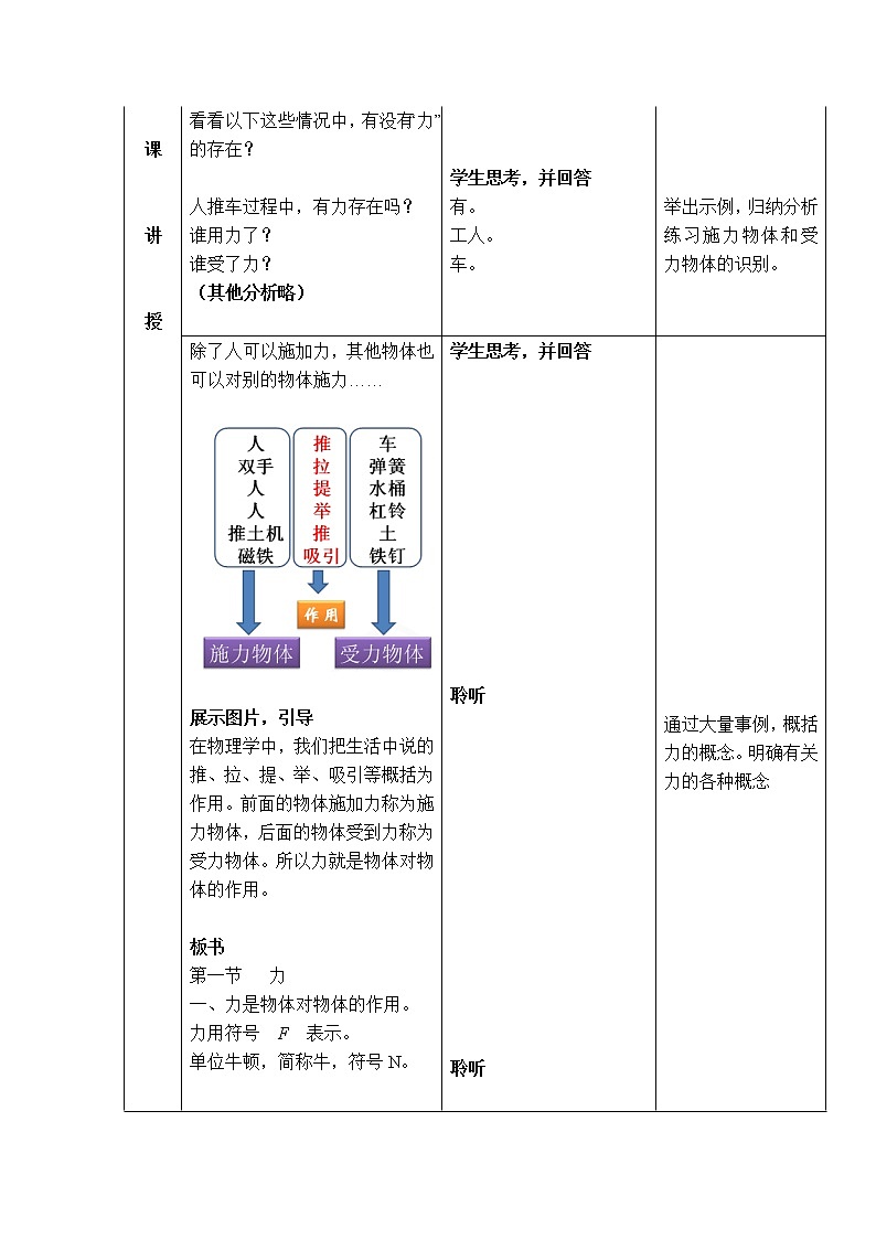人教版物理八年级下册7.1.1力 课件+教案+教学设计+学案+素材02