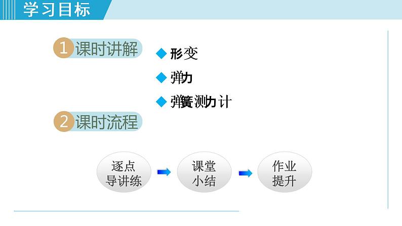 7.2弹力第2页