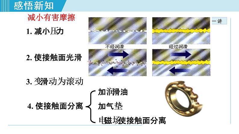 人教版物理八年级下册8.3.2 摩擦力与社会生活  课件+教案+教学设计+学案+素材08