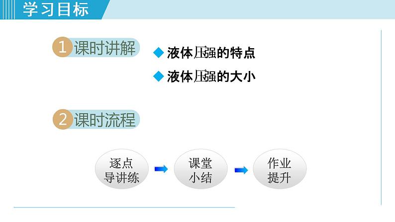 人教版物理八年级下册9.2.1 液体的压强 课件+教案+教学设计+学案+素材02