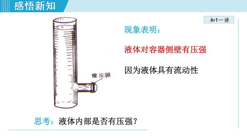 人教版物理八年级下册9.2.1 液体的压强 课件+教案+教学设计+学案+素材08