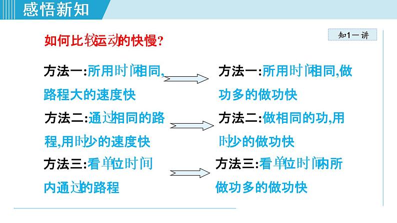 人教版物理八年级下册11.2 功率 课件+教案+教学设计+学案+素材08