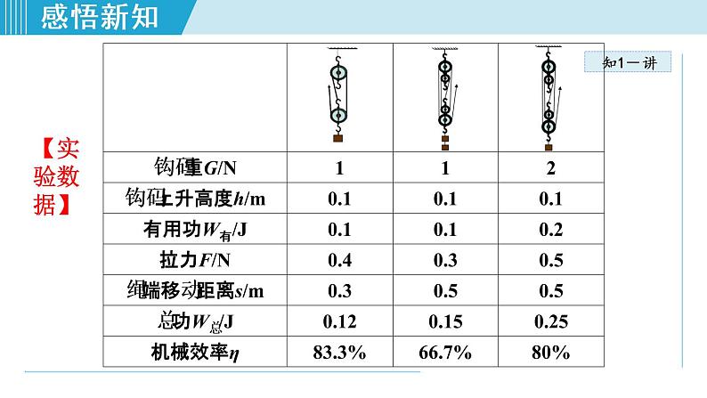 人教版物理八年级下册12.3.2机械效率的测量 课件06