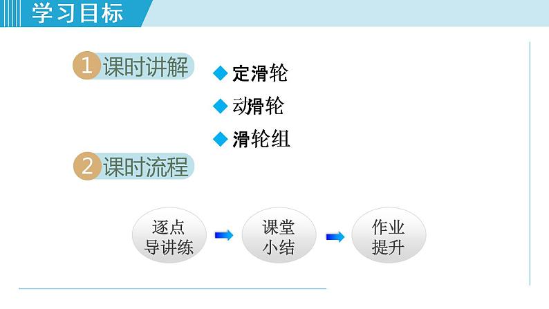 人教版物理八年级下册12.2 滑轮 课件+教案+教学设计+学案+素材02