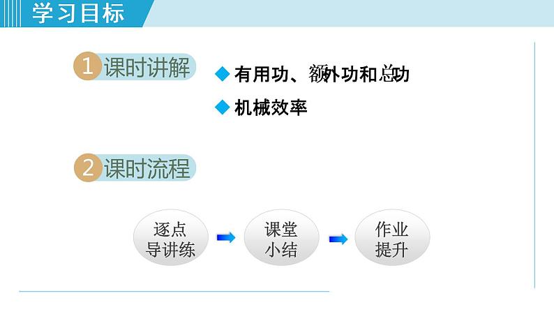 人教版物理八年级下册12.3.1 机械效率 课件+教案+教学设计+学案+素材02