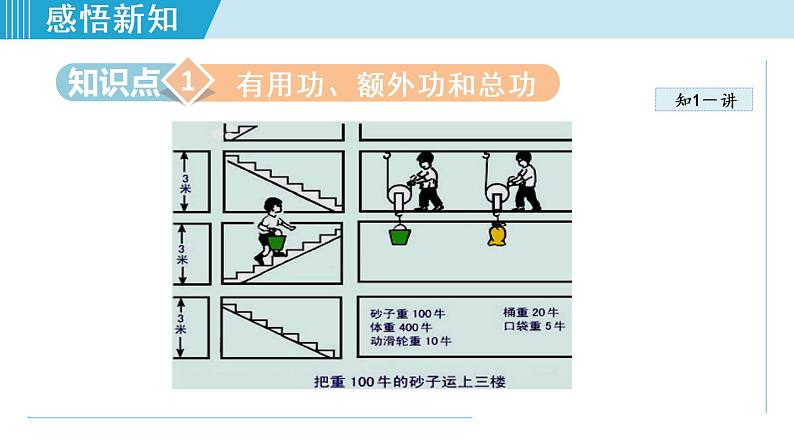 人教版物理八年级下册12.3.1 机械效率 课件+教案+教学设计+学案+素材04