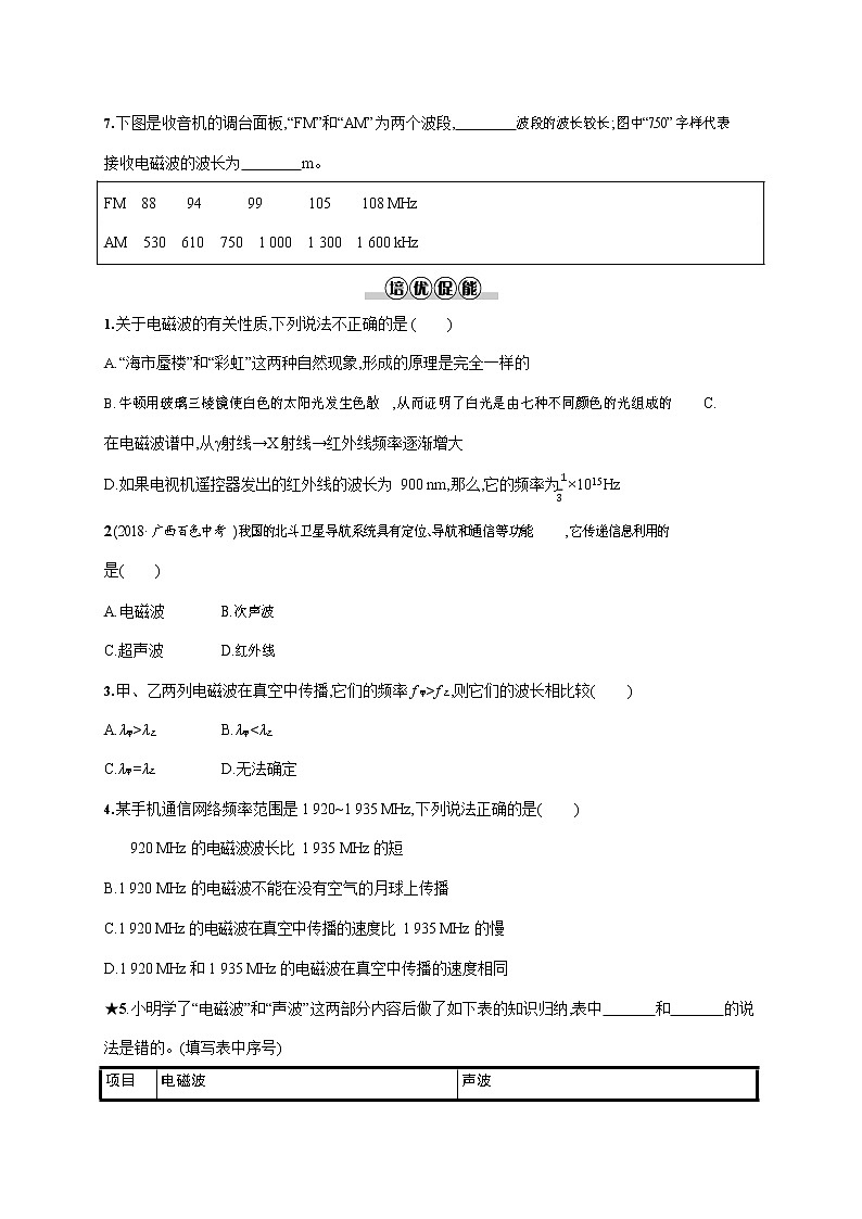 人教版九年级物理全一册《第二十一章 第2节 电磁波的海洋》作业同步练习题及参考答案02