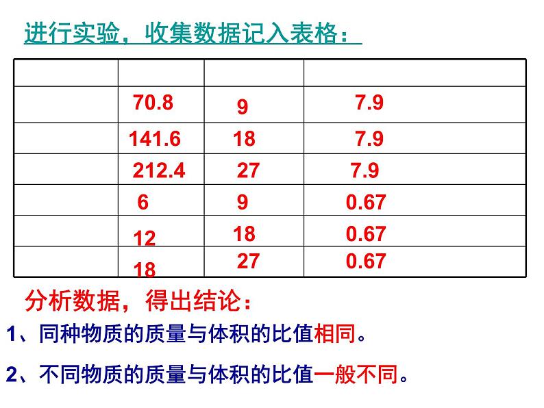 八年级物理上册第六章质量和密度 第二节 密度 课件第4页