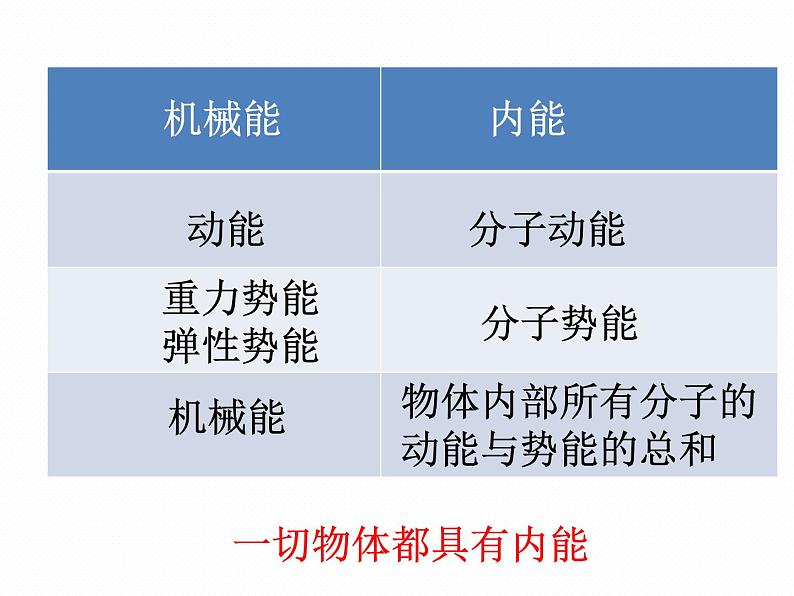 人教版物理九年级《内能》课件06