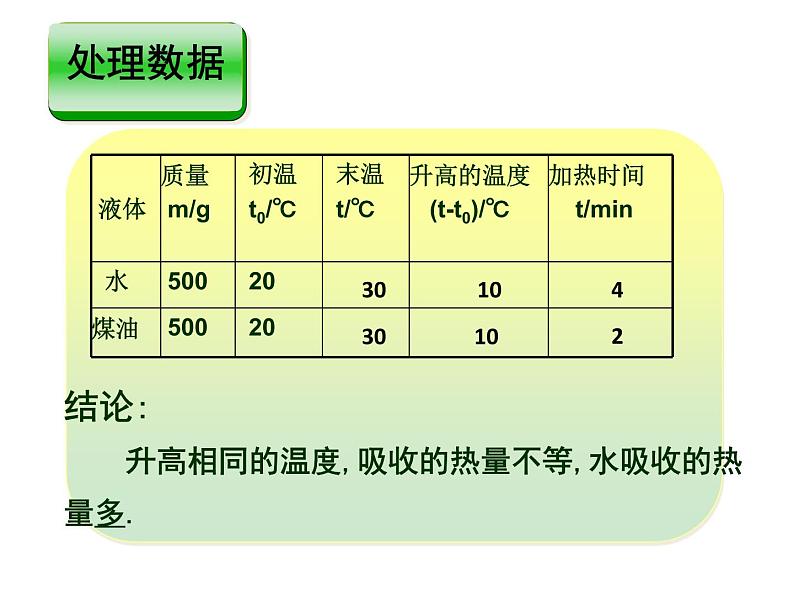 人教版物理九年级《比热容》课件第6页