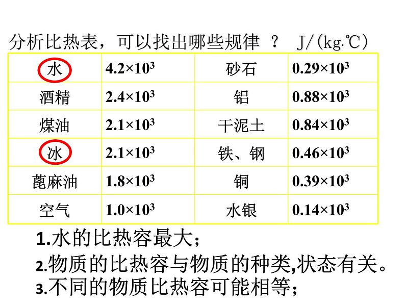 人教版物理九年级《比热容》课件第8页