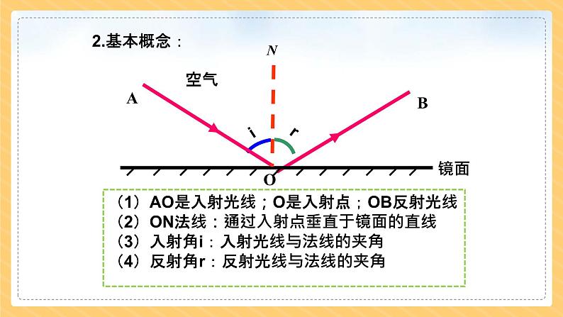 4.2  光的反射课件PPT07