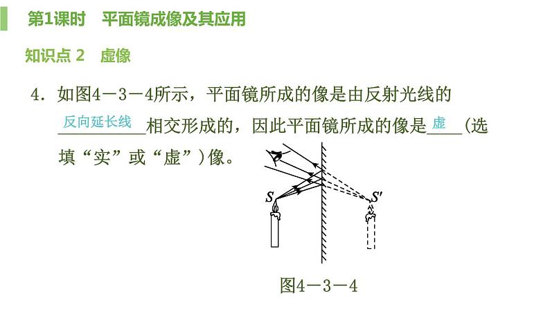 4.3.1平面镜成像第1课时平面镜成像及其应用课件PPT第7页