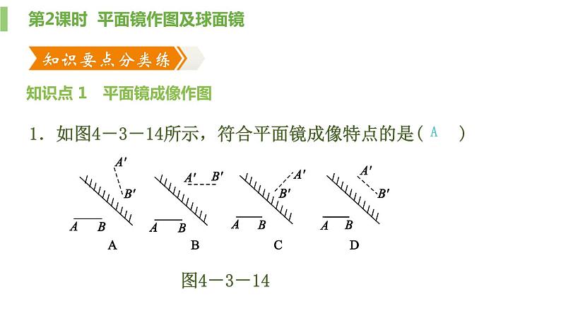 4.3.2平面镜成像第2课时平面镜作图及球面镜课件PPT02
