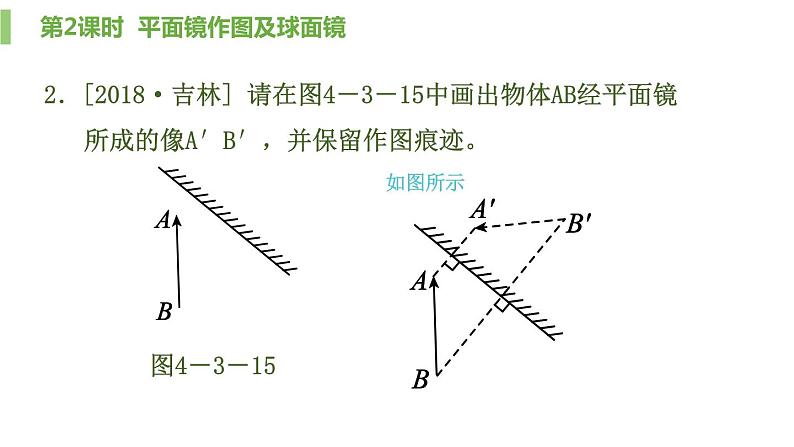 4.3.2平面镜成像第2课时平面镜作图及球面镜课件PPT03