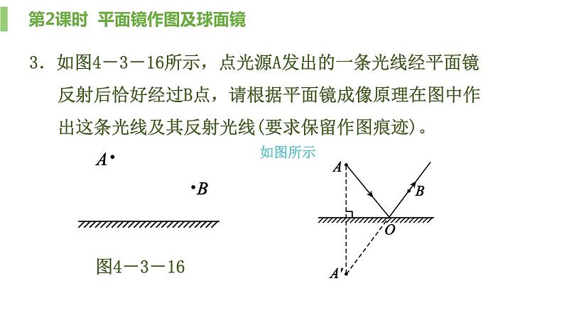 4.3.2平面镜成像第2课时平面镜作图及球面镜课件PPT04
