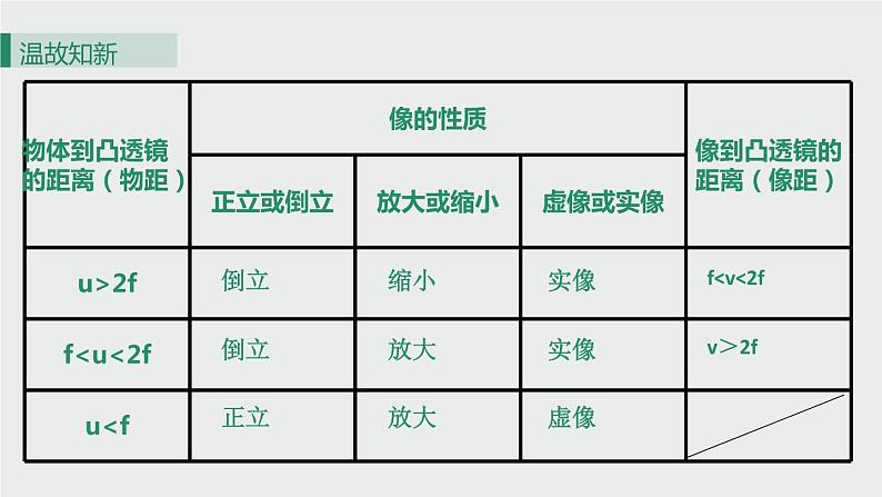 5.2 生活中的透镜课件PPT03