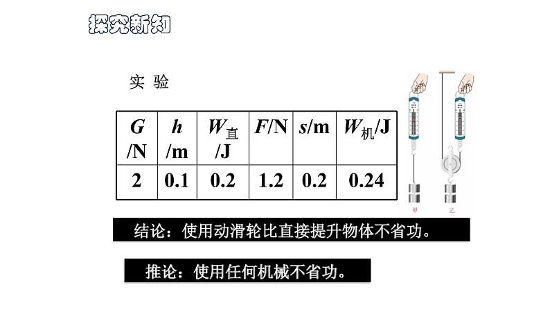 6.3 机械效率课件PPT03