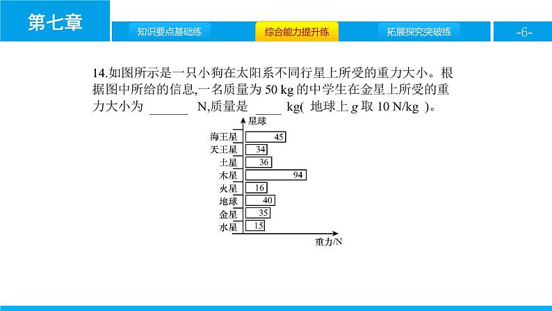 1.3.1　重力和重力大小的计算课件PPT第6页