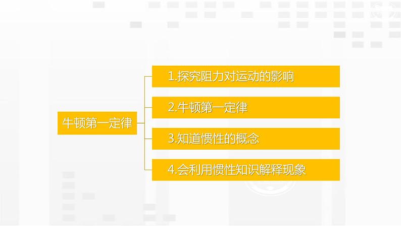 2.1.1 牛顿第一定律课件PPT第4页