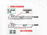 2.1.1 牛顿第一定律课件PPT