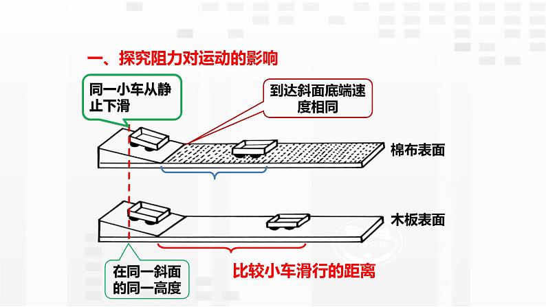 2.1.1 牛顿第一定律课件PPT第5页